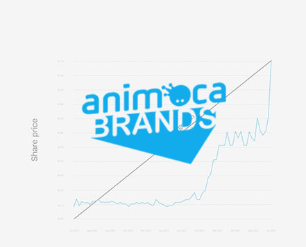 Animoca Brands Case Study